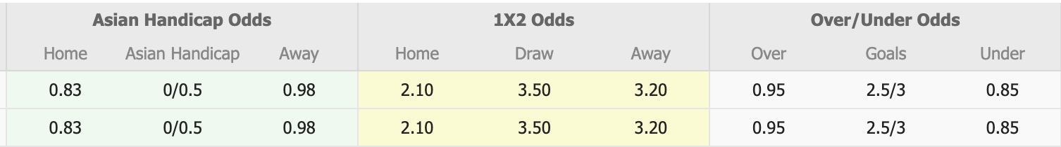 Nhận định, soi kèo Selenge Press Falcons vs Taichung Futuro, 15h00 ngày 12/8: Chủ nhà thăng hoa - Ảnh 3