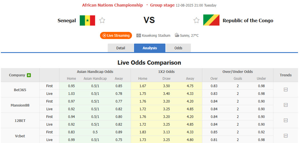 Nhận định, soi kèo Senegal vs Congo, 21h00 ngày 12/8: Sớm giành vé knock out - Ảnh 1