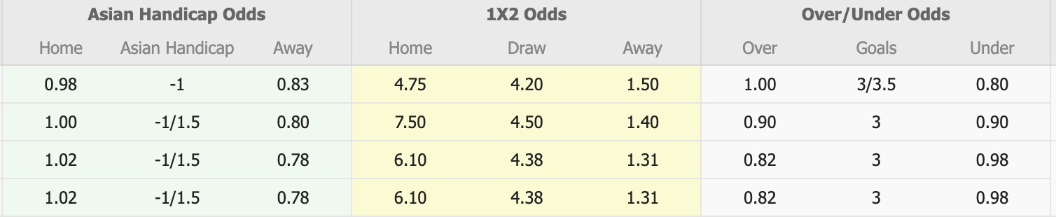 Nhận định, soi kèo South Melbourne vs Auckland FC, 16h30 ngày 13/8: Khó có bất ngờ - Ảnh 1