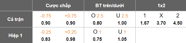 Nhận định, soi kèo Tainan City vs Khangarid, 18h30 ngày 12/8: Ưu thế kinh nghiệm - Ảnh 3
