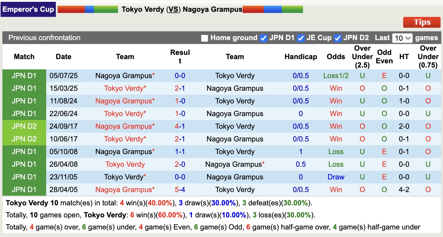 Nhận định, soi kèo Tokyo Verdy vs Nagoya Grampus, 17h00 ngày 13/8: Yểm bùa sân nhà - Ảnh 4