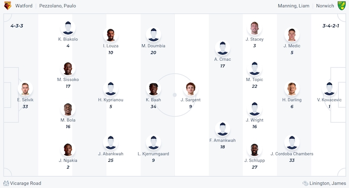 Nhận định, soi kèo Watford vs Norwich City, 1h45 ngày 13/8: Thận trọng - Ảnh 5
