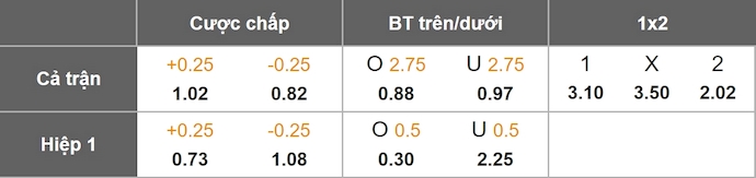 Nhận định, soi kèo Watford vs Norwich City, 1h45 ngày 13/8: Thận trọng - Ảnh 7