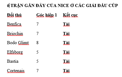 Soi kèo phạt góc Benfica vs Nice, 02h00 ngày 13/8 - Ảnh 4