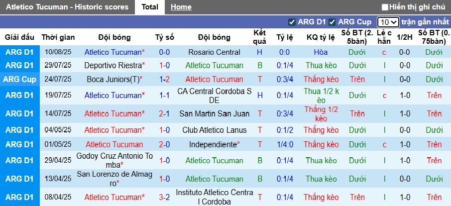 Nhận định, soi kèo Atletico Tucuman vs Newell's Old Boys, 05h30 ngày 14/8 - Ảnh 2