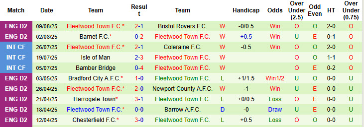 Nhận định, soi kèo Barnsley vs Fleetwood Town, 01h45 ngày 14/8: Rượt đuổi hấp dẫn - Ảnh 3