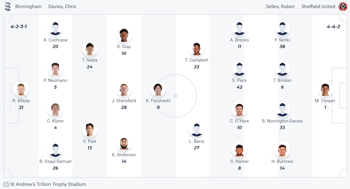 Nhận định, soi kèo Birmingham City vs Sheffield United, 2h00 ngày 14/8: Tìm lại vị thế - Ảnh 6