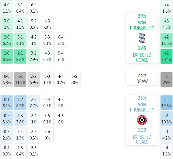 Nhận định, soi kèo Birmingham City vs Sheffield United, 2h00 ngày 14/8: Tìm lại vị thế - Ảnh 7