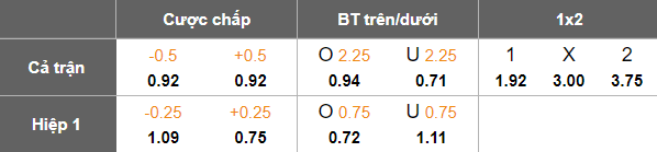Nhận định, soi kèo Buxoro vs Xorazm, 21h00 ngày 13/8: Cửa trên thắng thế - Ảnh 5