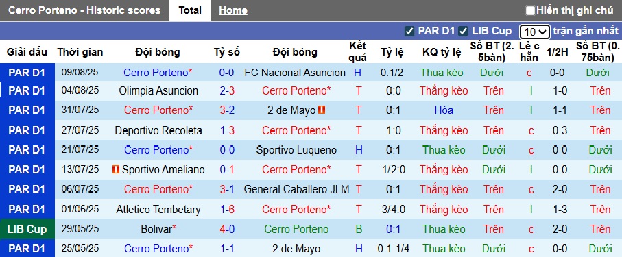 Nhận định, soi kèo Cerro Porteno vs Estudiantes, 05h00 ngày 14/8: Ca khúc khải hoàn - Ảnh 3