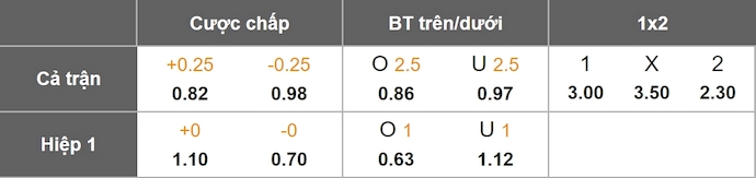 Nhận định, soi kèo Cheltenham vs Exeter City, 1h45 ngày 14/8: Chủ nhà gặp khó - Ảnh 1