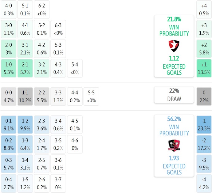 Nhận định, soi kèo Cheltenham vs Exeter City, 1h45 ngày 14/8: Chủ nhà gặp khó - Ảnh 6