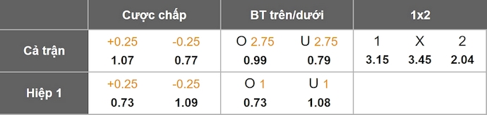Nhận định, soi kèo Cheltenham vs Exeter City, 1h45 ngày 14/8: Chủ nhà gặp khó - Ảnh 7