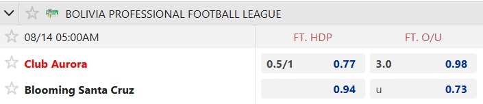 Nhận định, soi kèo Club Aurora vs Blooming, 05h00 ngày 14/8: Chủ nhà buông xuôi - Ảnh 5