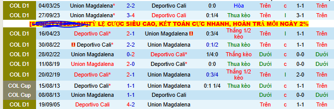 Nhận định, soi kèo Deportivo Cali vs Union Magdalena, 07h30 ngày 14/8 - Ảnh 3