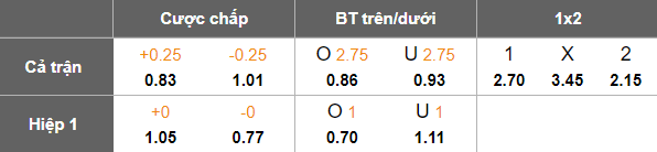 Nhận định, soi kèo FC Goa vs Al Seeb, 21h00 ngày 13/8: Tin vào cửa trên - Ảnh 3