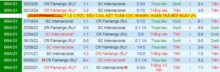 Nhận định, soi kèo Flamengo vs Internacional, 07h30 ngày 14/8: Kỳ phùng địch thủ - Ảnh 3