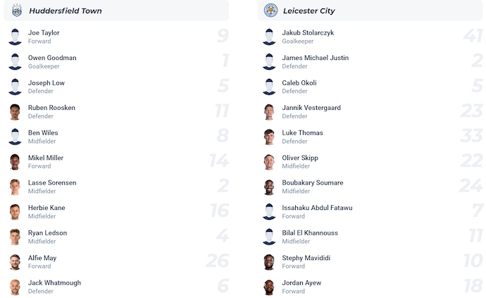 Nhận định, soi kèo Huddersfield vs Leicester City, 1h45 ngày 14/8: Bắt nạt kẻ yếu - Ảnh 6