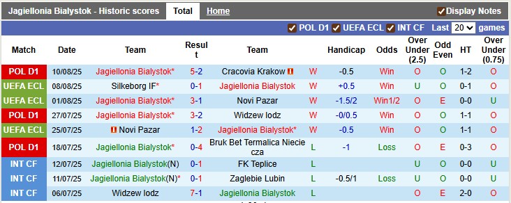 Nhận định, soi kèo Jagiellonia vs Silkeborg, 1h15 ngày 15/8: Có vé thuyết phục - Ảnh 1