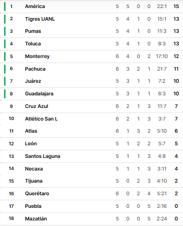 Nhận định, soi kèo Nữ Club America vs Nữ Puebla, 08h00 ngày 14/8 - Ảnh 4