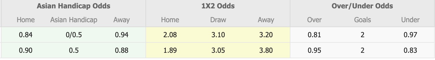 Nhận định, soi kèo Nữ Gyeongju KHNP vs Incheon Hyundai Steel Red Angels, 17h00 ngày 14/8: Duy trì mạch thắng - Ảnh 1