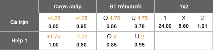 Nhận định, soi kèo Nữ Mazatlan vs Nữ Pumas UNAM, 10h00 ngày 14/8: Không bất ngờ - Ảnh 1