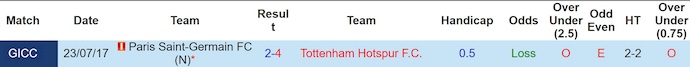 Nhận định, soi kèo PSG vs Tottenham, 2h00 ngày 14/8: Không dễ dàng - Ảnh 4