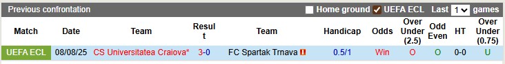 Nhận định, soi kèo Spartak Trnava vs Univ. Craiova, 1h30 ngày 15/8: An bài - Ảnh 3