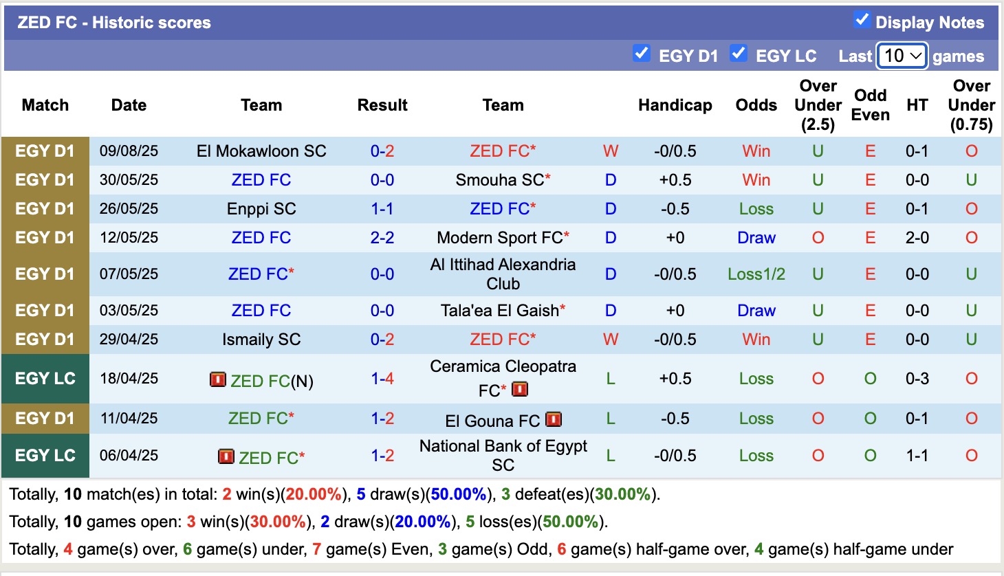 Nhận định, soi kèo ZED FC vs Ceramica Cleopatra, 21h00 ngày 14/8: 3 điểm xa nhà - Ảnh 2