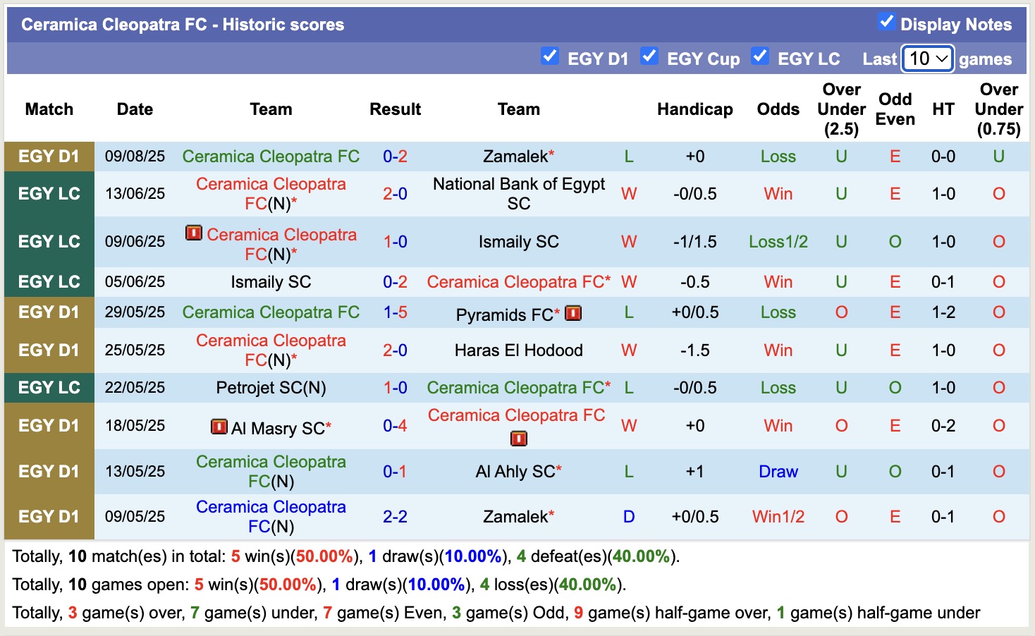 Nhận định, soi kèo ZED FC vs Ceramica Cleopatra, 21h00 ngày 14/8: 3 điểm xa nhà - Ảnh 3
