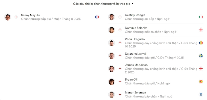 Soi kèo phạt góc PSG vs Tottenham, 2h00 ngày 14/8 - Ảnh 9