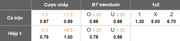 Nhận định, soi kèo Al Rayyan vs Al Sailiya, 22h30 ngày 14/8: Khởi đầu suôn sẻ - Ảnh 5