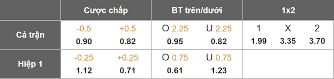 Nhận định, soi kèo Alianza vs Managua FC, 9h00 ngày 14/8: Khách dễ trắng tay - Ảnh 5