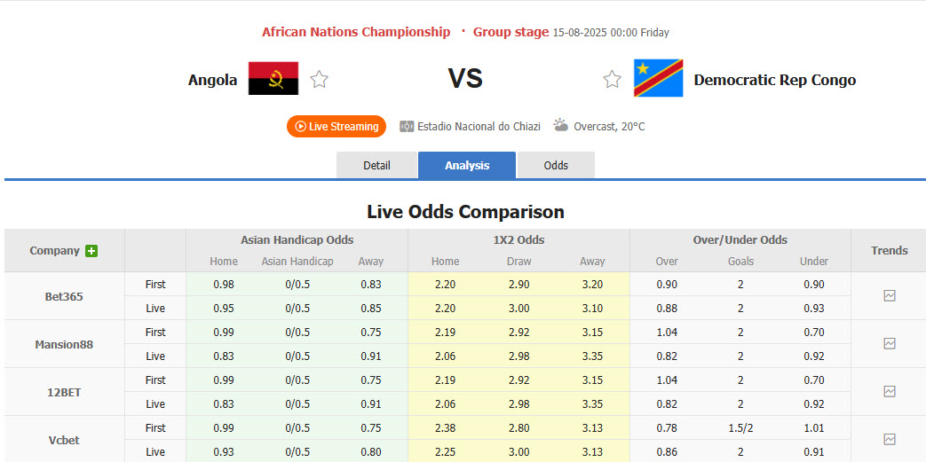 Nhận định, soi kèo Angola vs CH Congo, 00h00 ngày 15/8: Chính thức dừng bước - Ảnh 1
