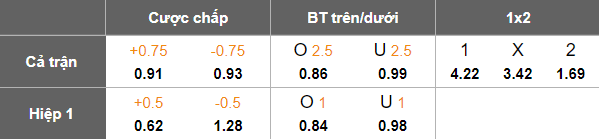 Nhận định, soi kèo Ararat-Armenia vs Sparta Prague, 23h00 ngày 14/8: Out trình - Ảnh 4