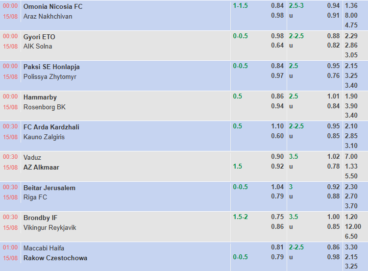 Nhận định, soi kèo Arda Kardzhali vs Kauno Zalgiris, 0h30 ngày 15/8: Giữ vững lợi thế - Ảnh 1