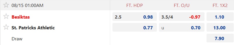 Nhận định, soi kèo Besiktas vs St Patrick's, 01h00 ngày 15/8: Giữ sức! - Ảnh 4