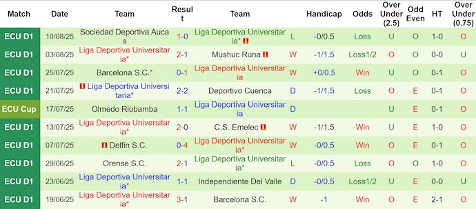 Nhận định, soi kèo Botafogo vs LDU, 5h00 ngày 15/8: Không dễ cho chủ nhà - Ảnh 3