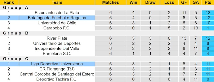 Nhận định, soi kèo Botafogo vs LDU, 5h00 ngày 15/8: Không dễ cho chủ nhà - Ảnh 5