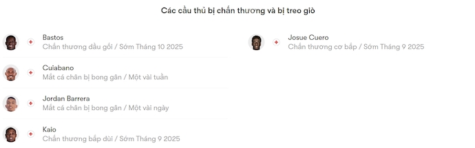 Nhận định, soi kèo Botafogo vs LDU, 5h00 ngày 15/8: Không dễ cho chủ nhà - Ảnh 6