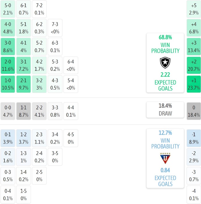 Nhận định, soi kèo Botafogo vs LDU, 5h00 ngày 15/8: Không dễ cho chủ nhà - Ảnh 8