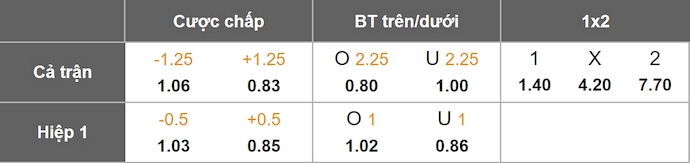 Nhận định, soi kèo Botafogo vs LDU, 5h00 ngày 15/8: Không dễ cho chủ nhà - Ảnh 9