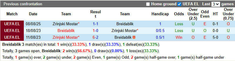 Nhận định, soi kèo Breidablik vs Zrinjski Mostar, 0h30 ngày 15/8: Tận dụng lợi thế - Ảnh 4