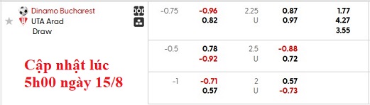 Nhận định, soi kèo Dinamo Bucuresti vs UTA Arad, 1h30 ngày 16/8: Đâu dễ cho chủ nhà - Ảnh 5