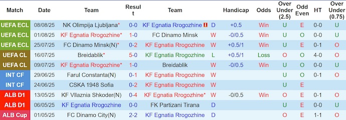 Nhận định, soi kèo Egnatia vs Olimpija Ljubljana, 2h00 ngày 15/8: Giằng co - Ảnh 2