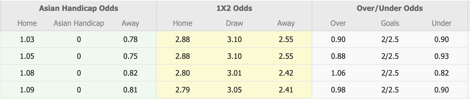 Nhận định, soi kèo FC Anyang vs Pohang Steelers, 17h00 ngày 15/8: Chủ nhà chìm sâu - Ảnh 2