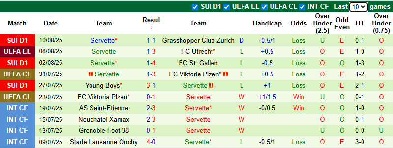 Nhận định, soi kèo FC Utrecht vs Servette, 1h00 ngày 15/8: Thị uy sức mạnh - Ảnh 3