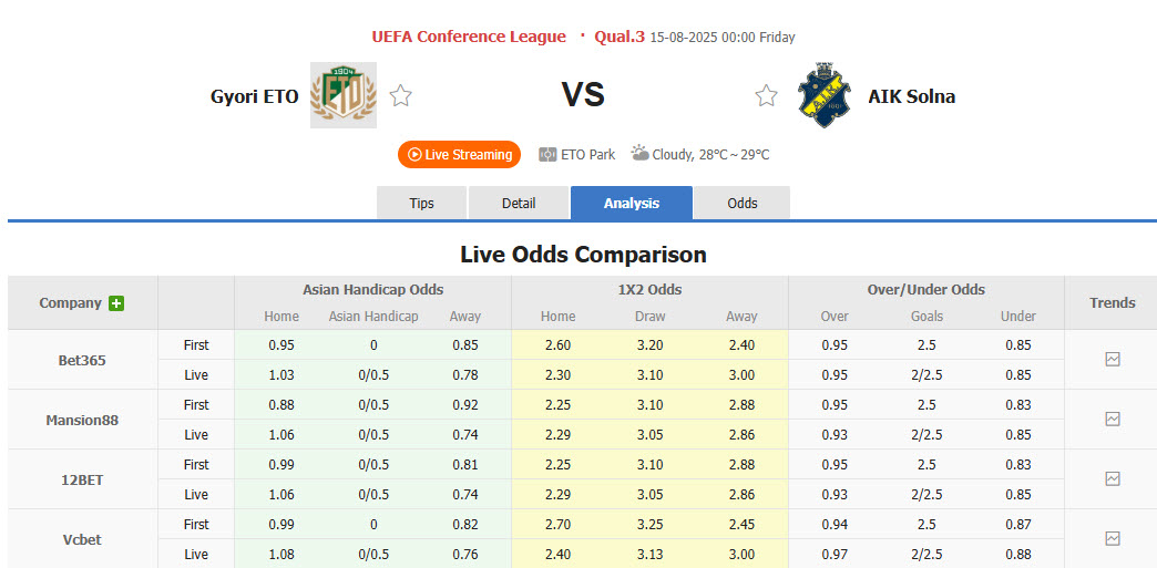 Nhận định, soi kèo Gyori ETO vs AIK Solna, 00h00 ngày 15/8: Cơ hội còn nguyên - Ảnh 1