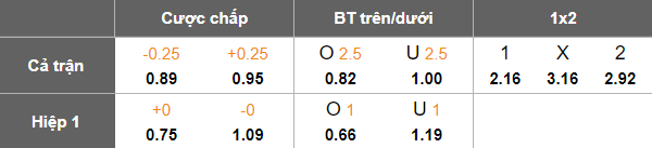 Nhận định, soi kèo KuPS vs RFS, 22h00 ngày 14/8: Out tiếp? - Ảnh 4
