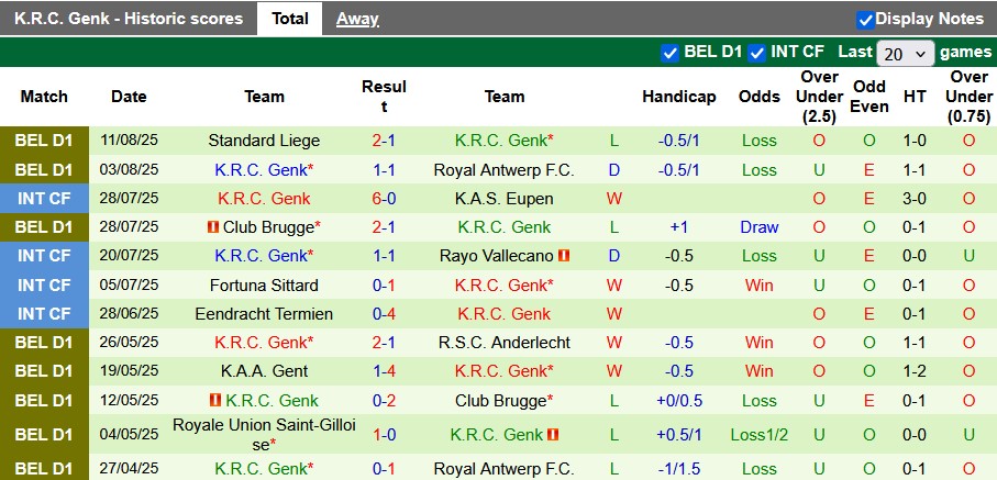 Nhận định, soi kèo Leuven vs Genk, 1h45 ngày 16/8: Khủng hoảng nặng nề - Ảnh 2